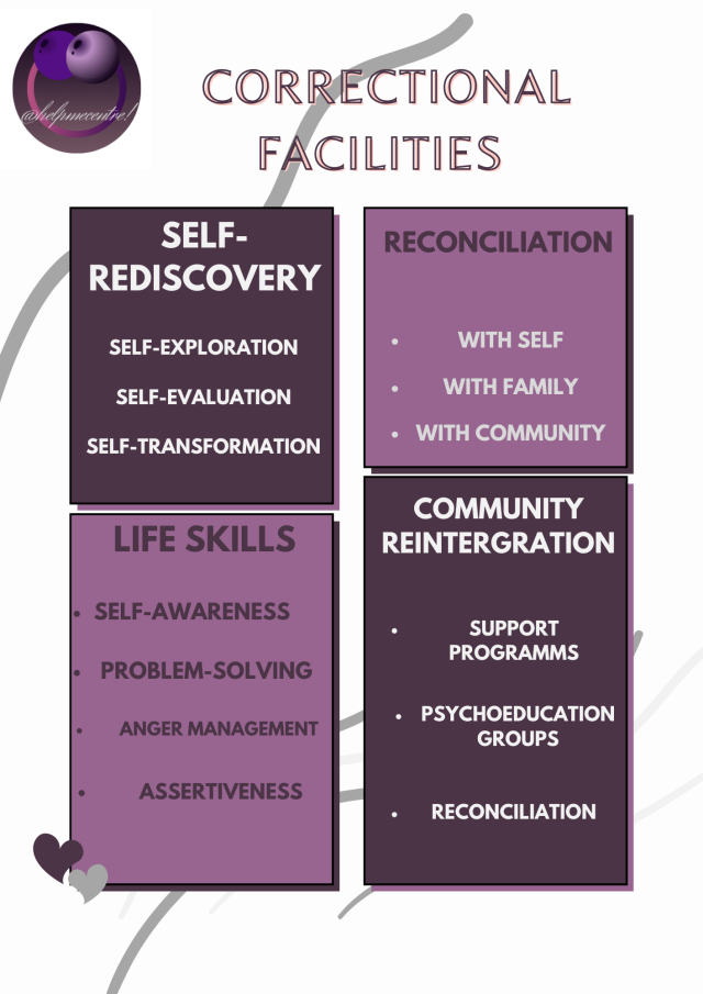 @helpmecentre! CORRECTIONAL FACILITIES NEWSLETTER