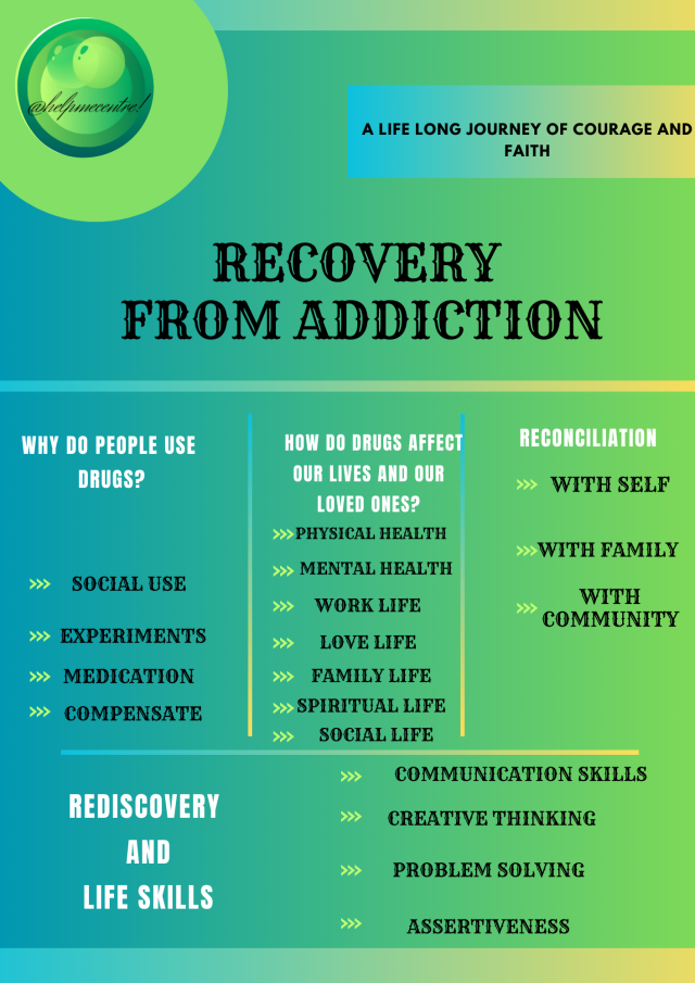 @helpmecentre! RECOVERING ADDICTION NEWSLETTER